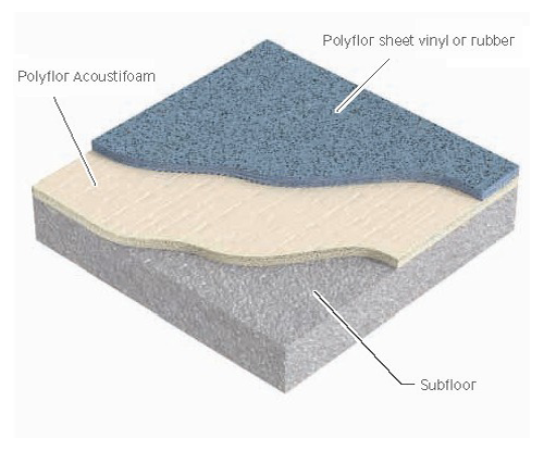 Polyflor Acoustifoam