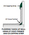 Polyflor CT Capping Strip